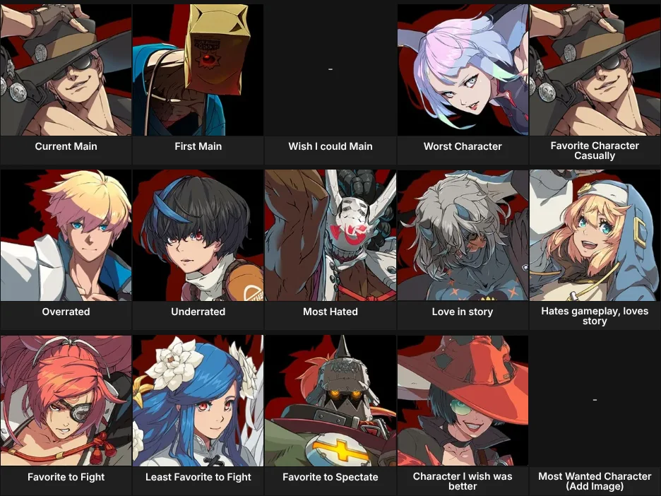 About Me: Guilty Gear
