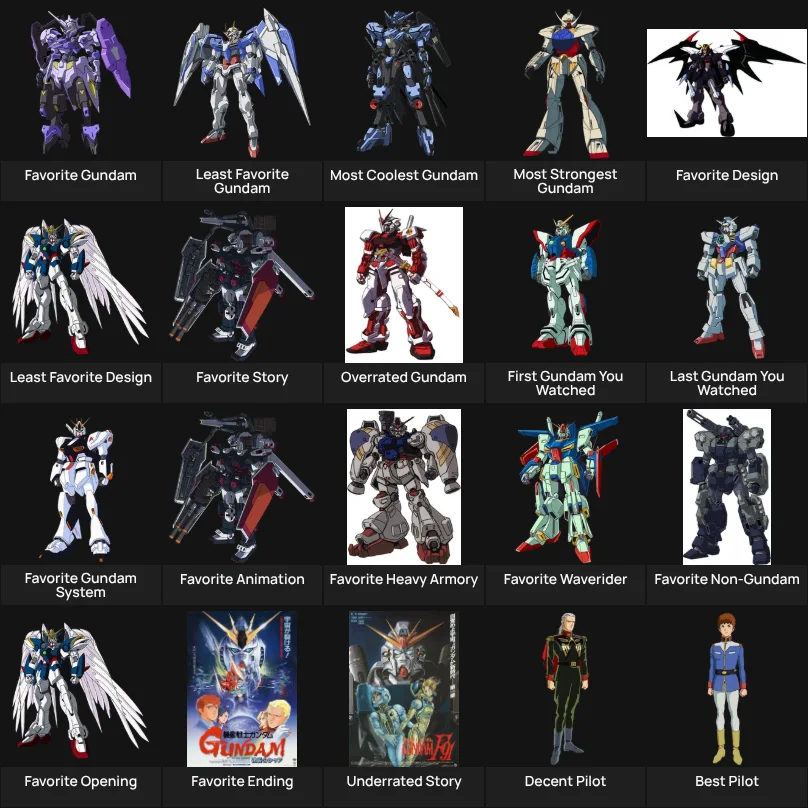 About Me: My Gundam list