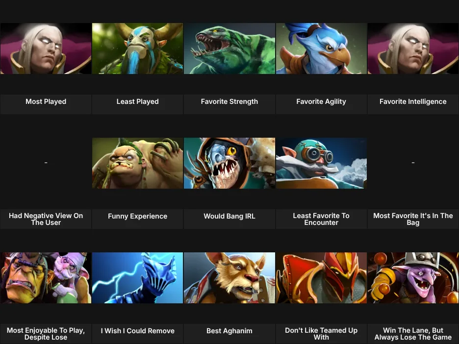 About Me: Dota 2