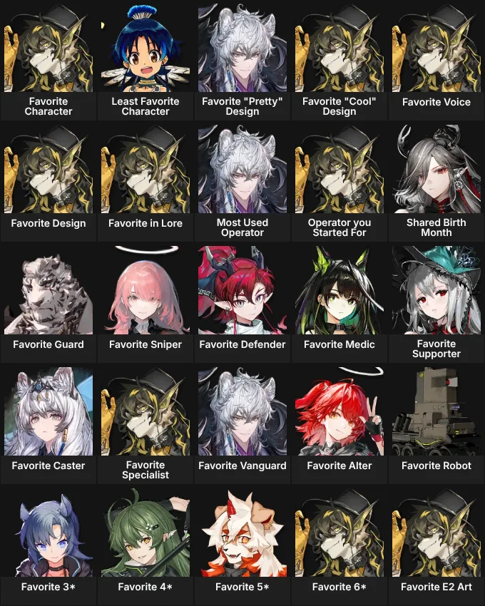 About Me: Arknights