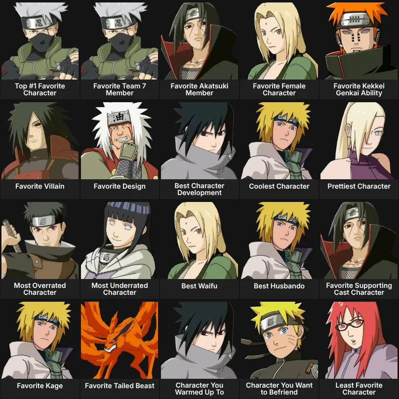 About Me: Naruto Characters