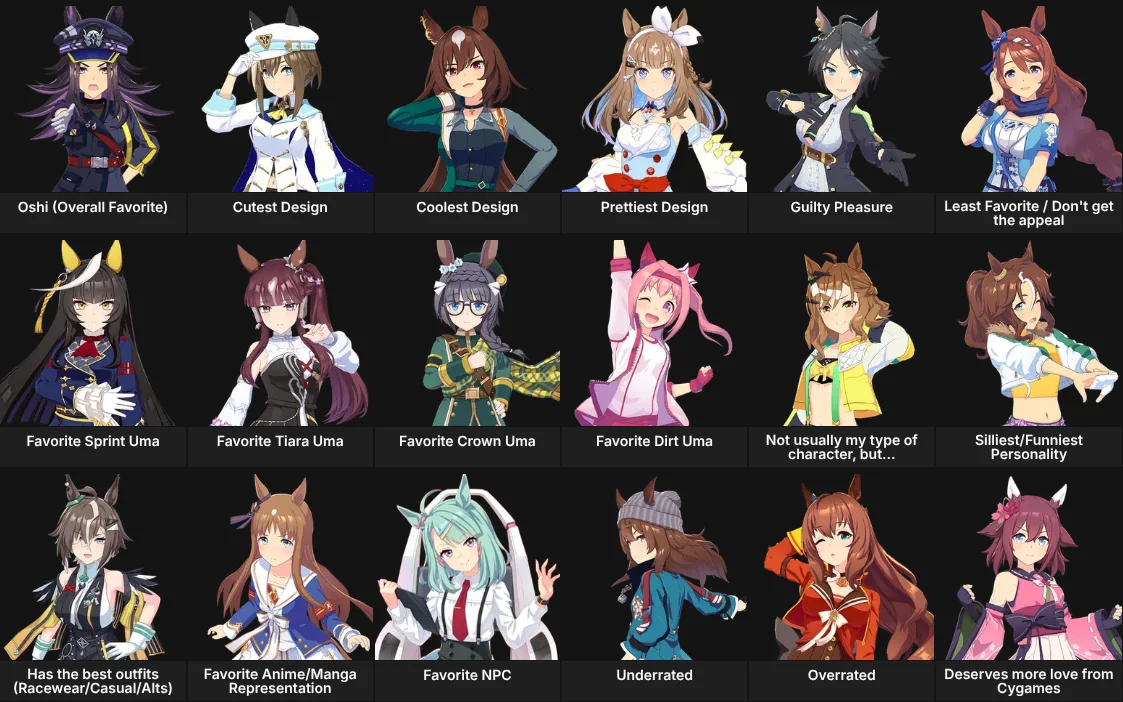 About Me: Umamusume