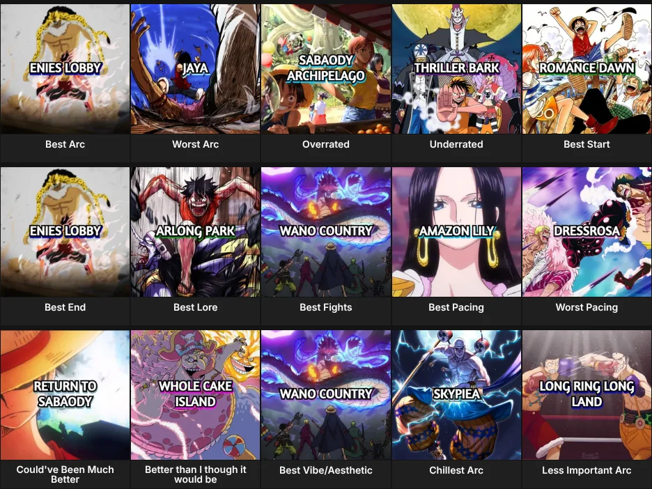 One Piece Arcs
