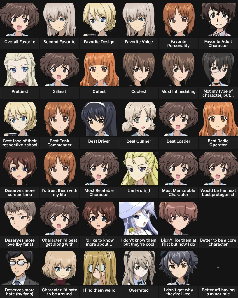 About Me: Girls und Panzer