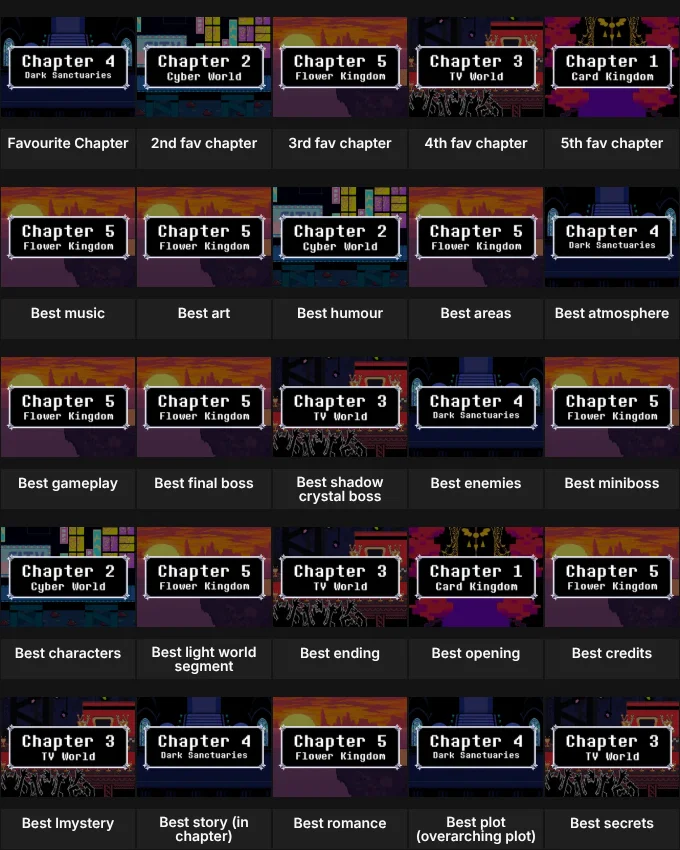 Deltarune chapter ranking grid
