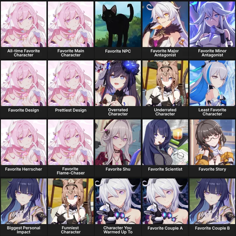 About Me: Honkai Impact 3rd characters