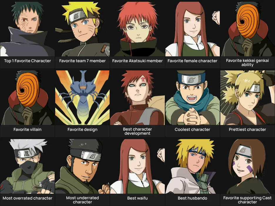 Naruto tier list