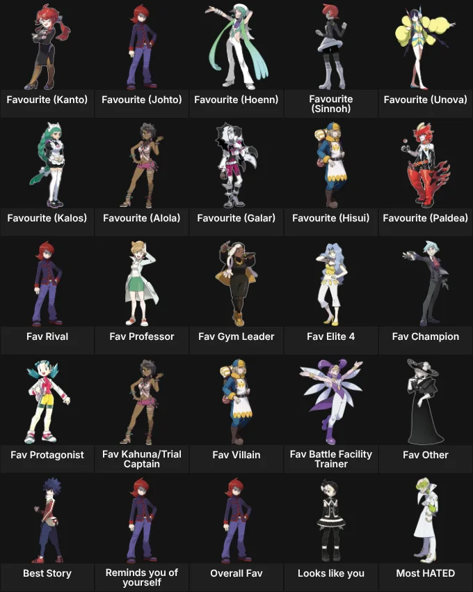 About Me: Pokemon Human Characters