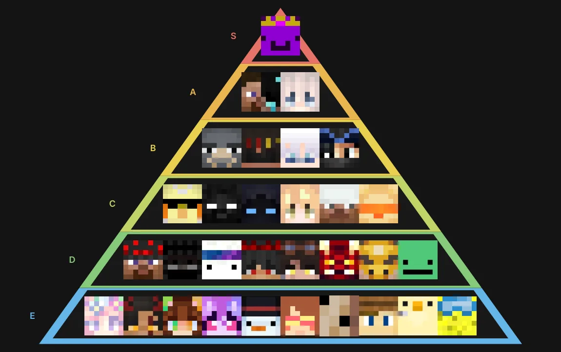 Unstable solo players lore wise