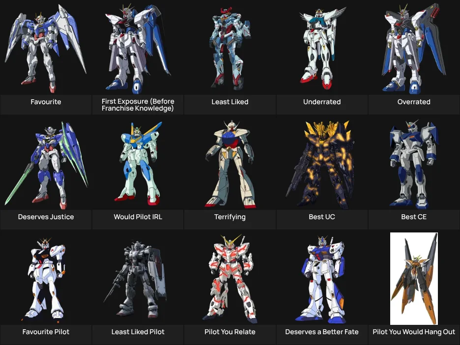 Gundam Mechs (&Pilots)