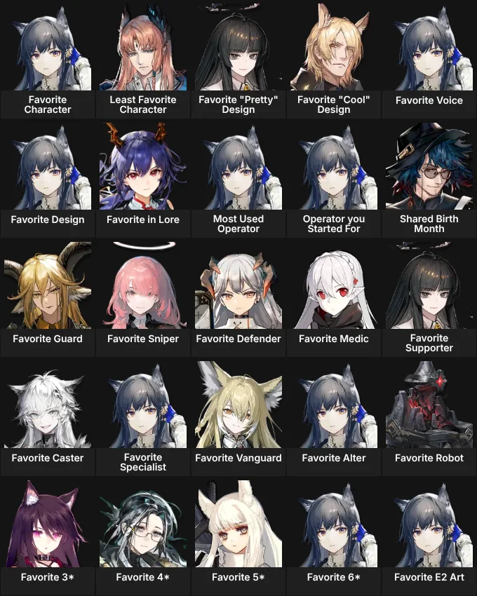 About Me: Arknights
