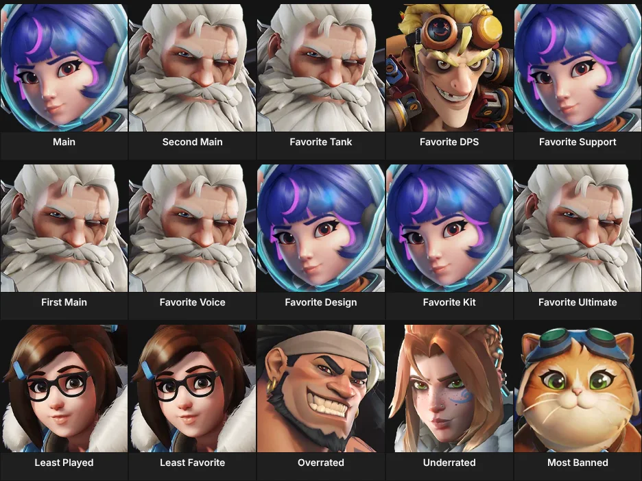 About me: Overwatch