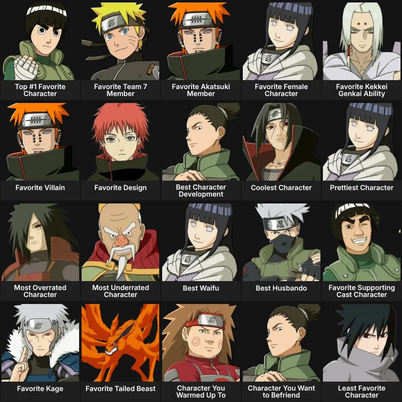About Me: Naruto Characters