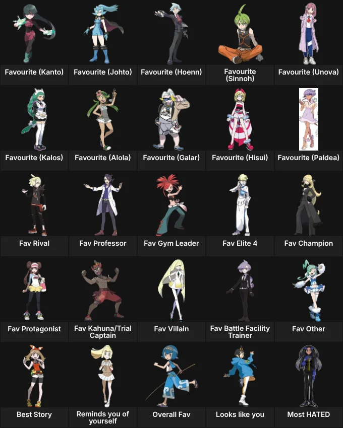 About Me: Pokemon Human Characters