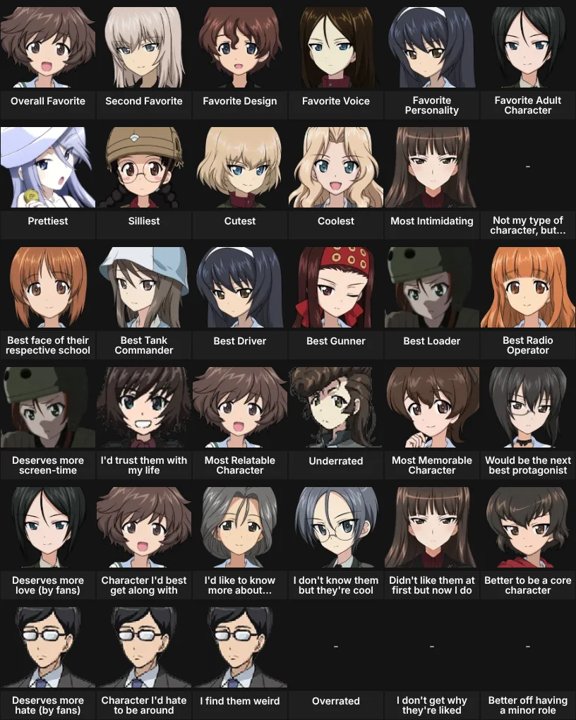 About Me: Girls und Panzer