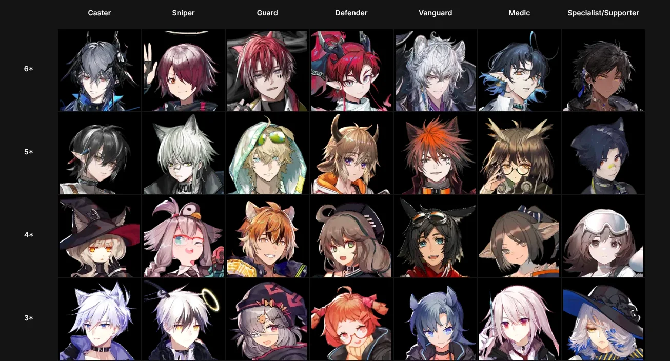 Favorite Arknights Operator