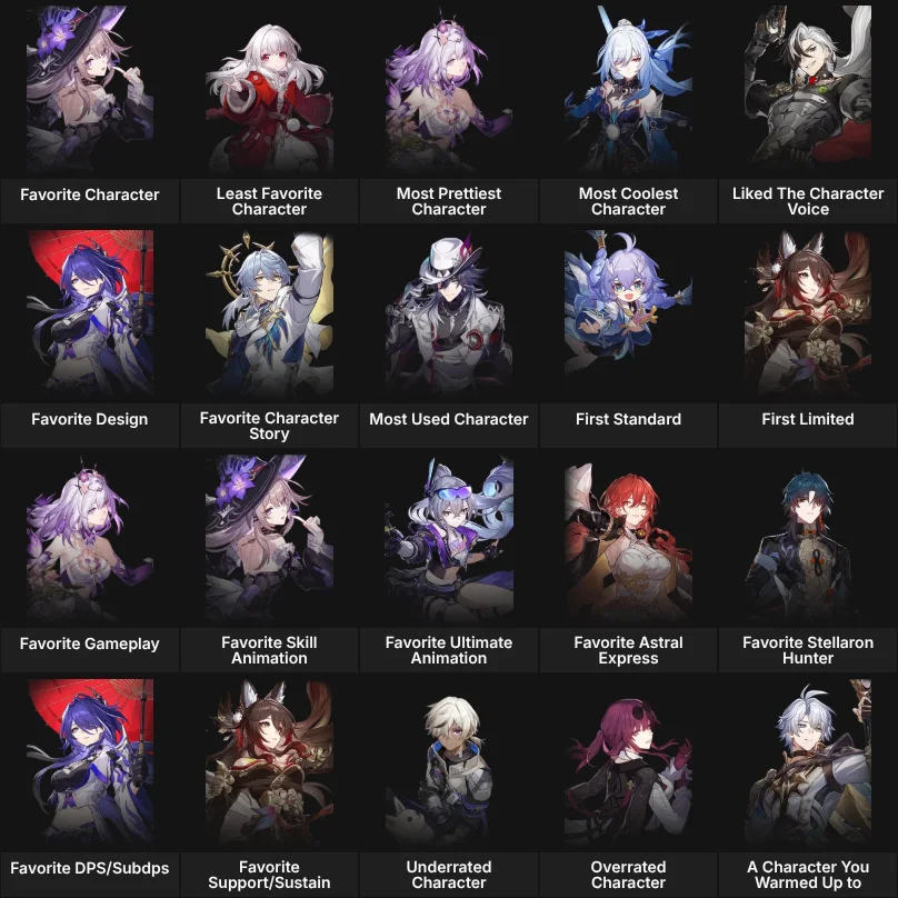 About Me: Honkai Star Rail