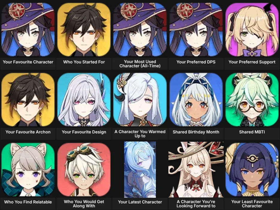 About Me: Genshin Impact