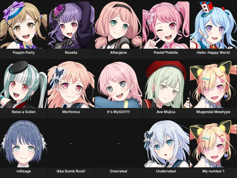 About  Me : Member Fav Bandori