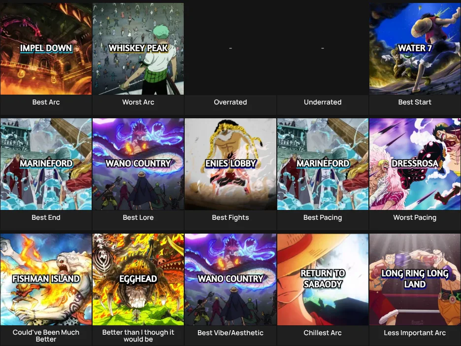 One Piece Arcs