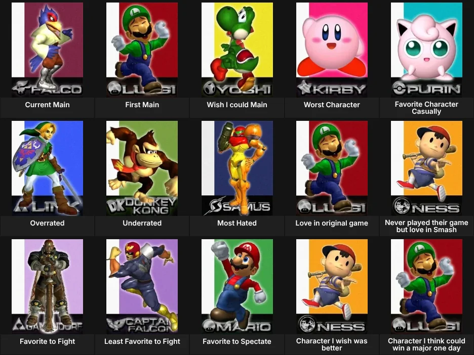 About Me: Smash Melee Characters