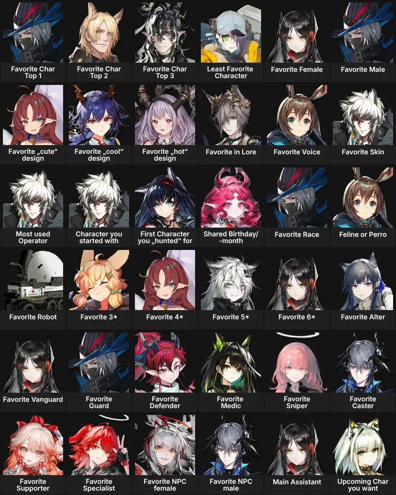 About Me: Arknights 2