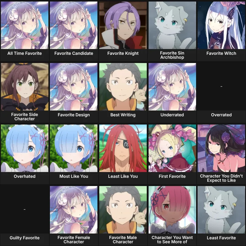 About Me: Re:Zero