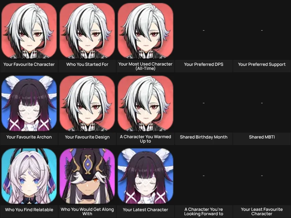 About Me: Genshin Impact