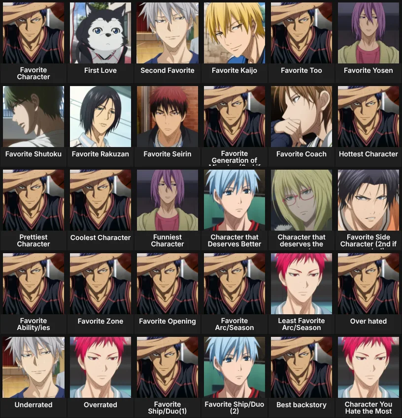 About Me: Kuroko no Basuke