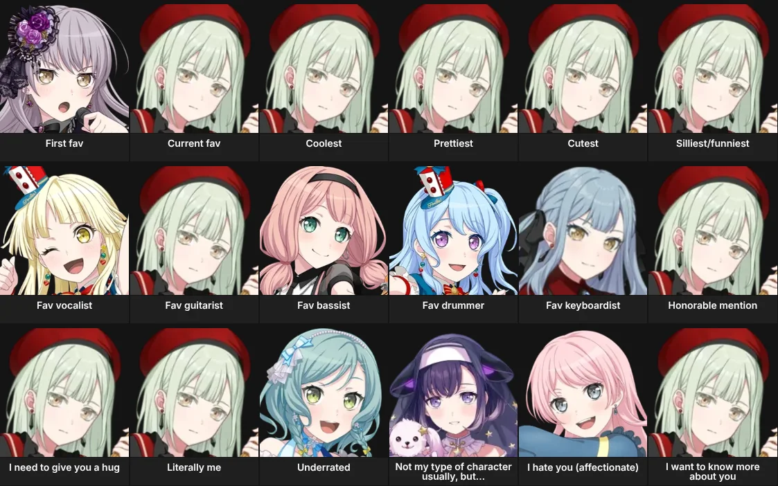 About Me: Bang Dream