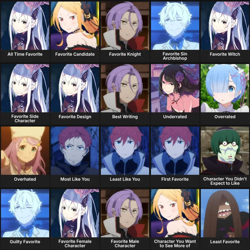 About Me: Re:Zero