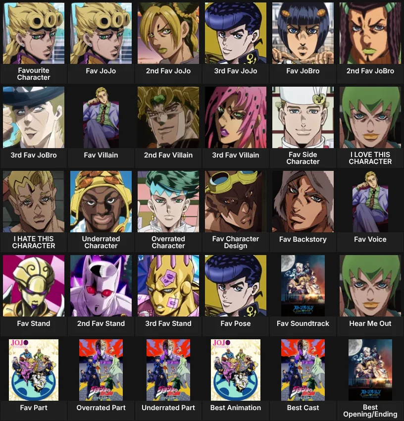 About me: JoJo Anime