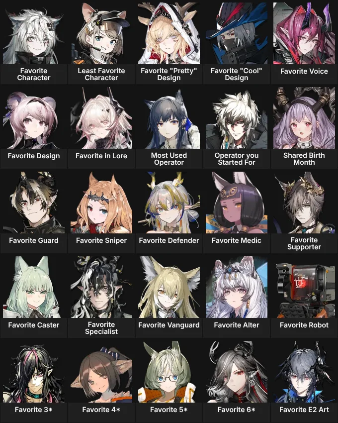 About Me: Arknights