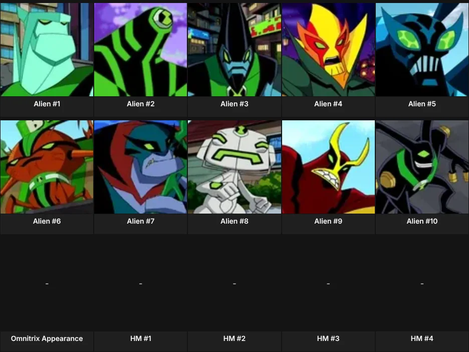 Ben 10 Omnitrix Playlist