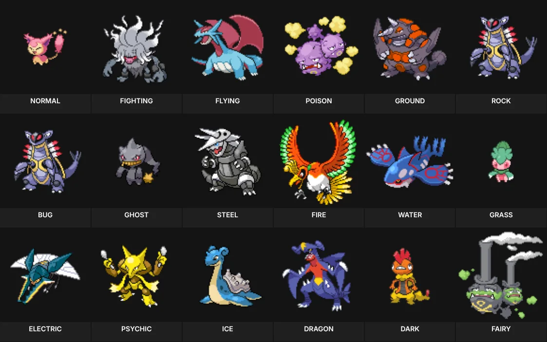 Favorite Pokemon by Type