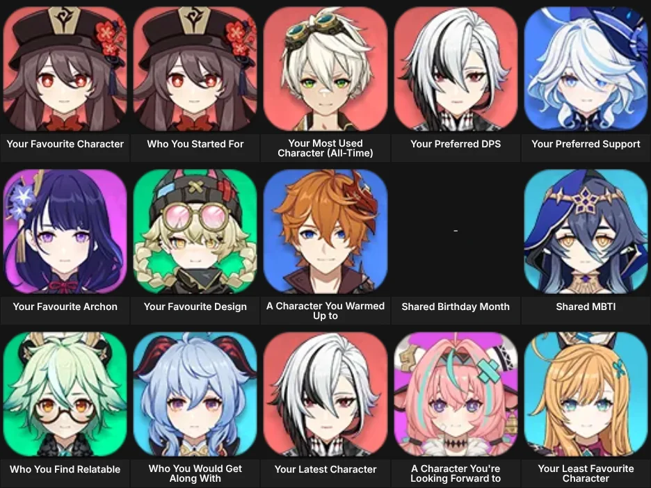 About Me: Genshin Impact
