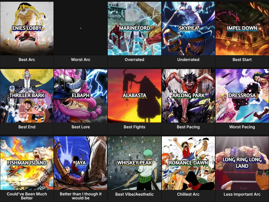 One Piece Arcs