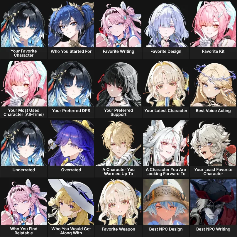 Wuthering Waves: About me (3.3 Updated!)