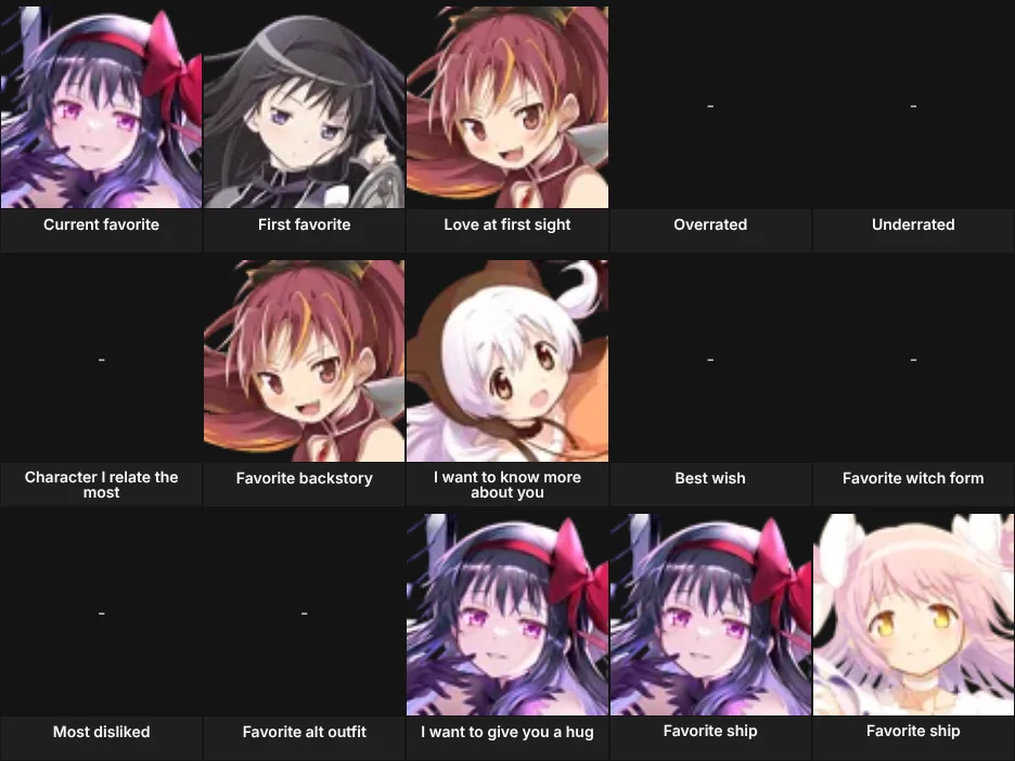 About me - Madoka
