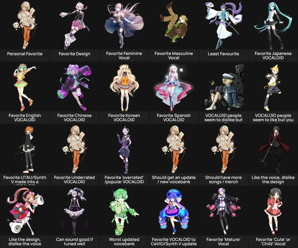 VOCALOID / Vocal Synth Characters