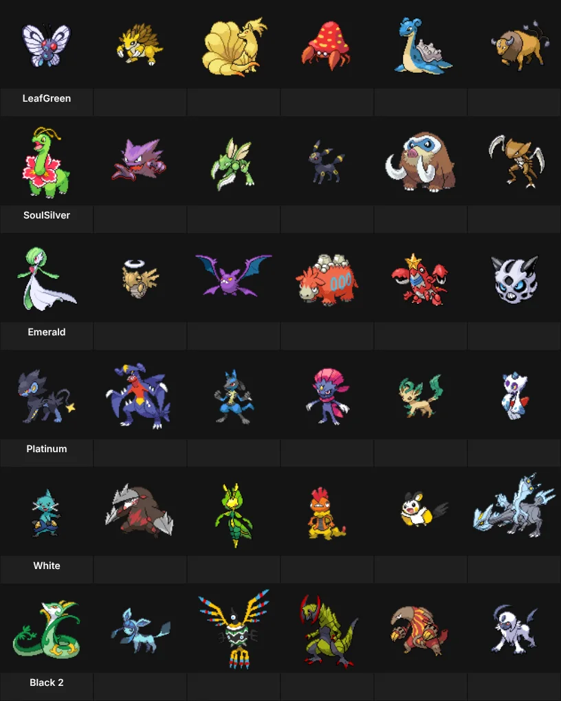 Pokemon Teams: Gen 1-5