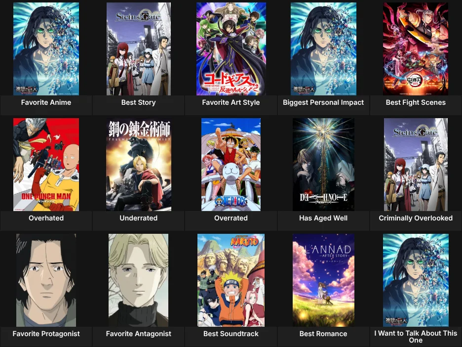 About Me: Anime