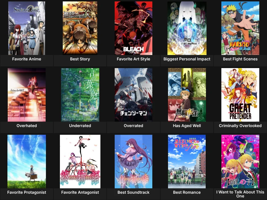 About Me: Anime