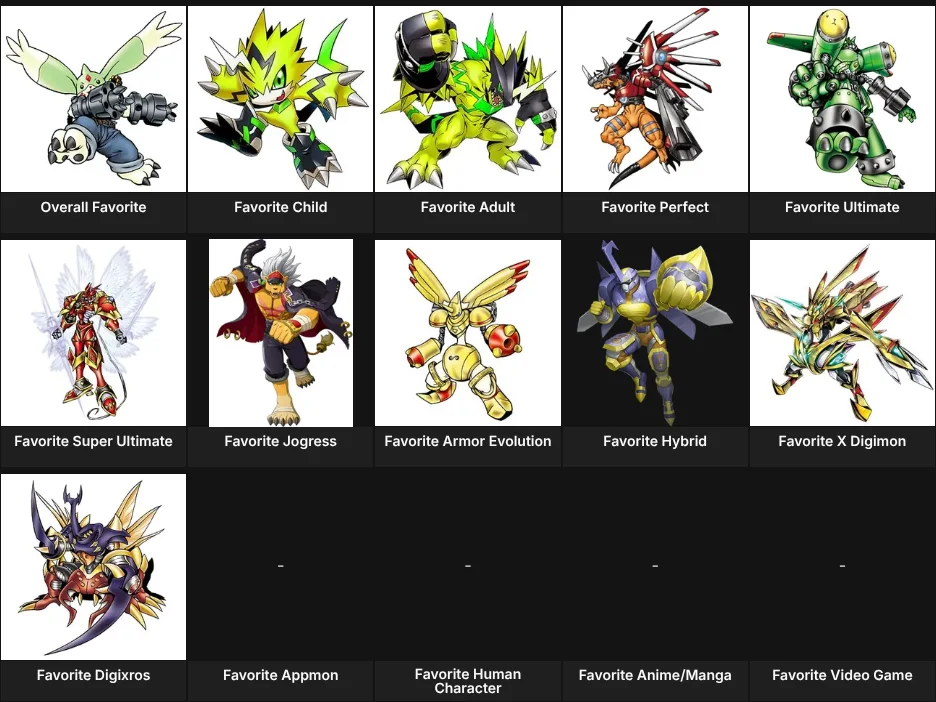 About me: Digimon