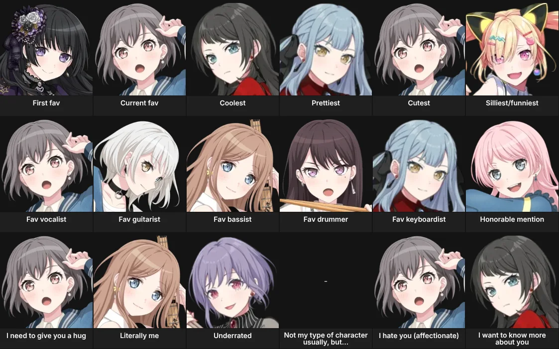 About Me: Bang Dream
