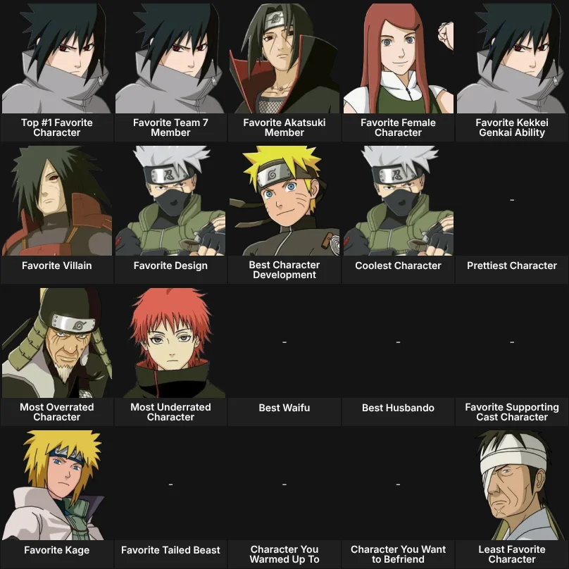 About Me: Naruto Characters