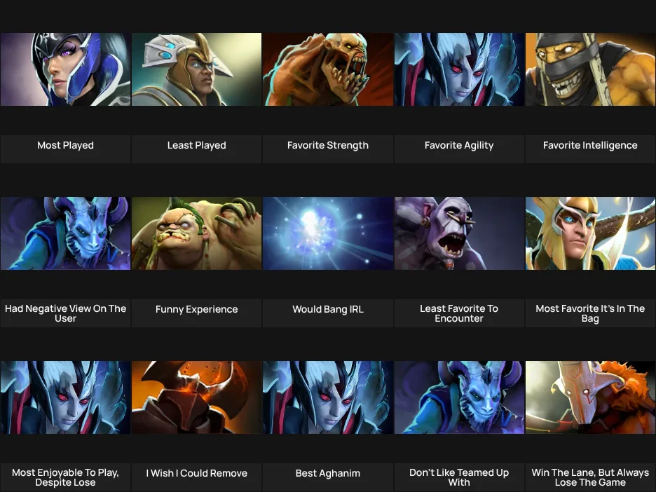 About Me: Dota 2
