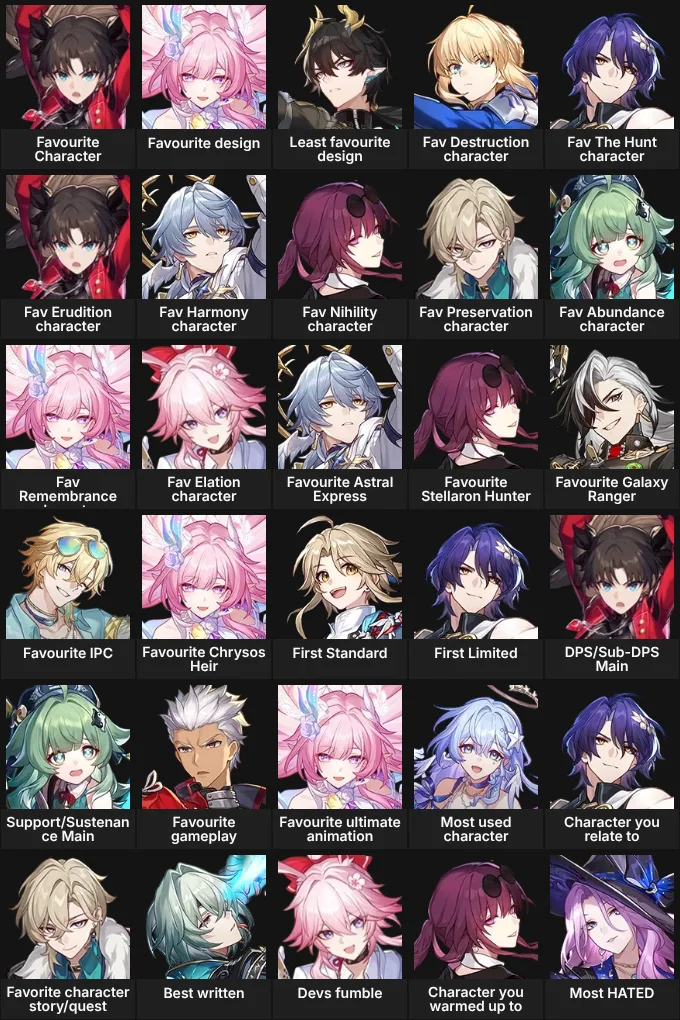 About me: Honkai Star Rail (detailed)