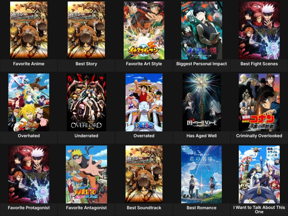 About Me: Anime