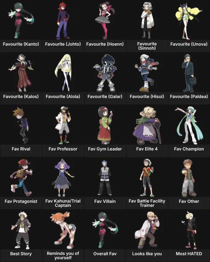 About Me: Pokémon Human Characters